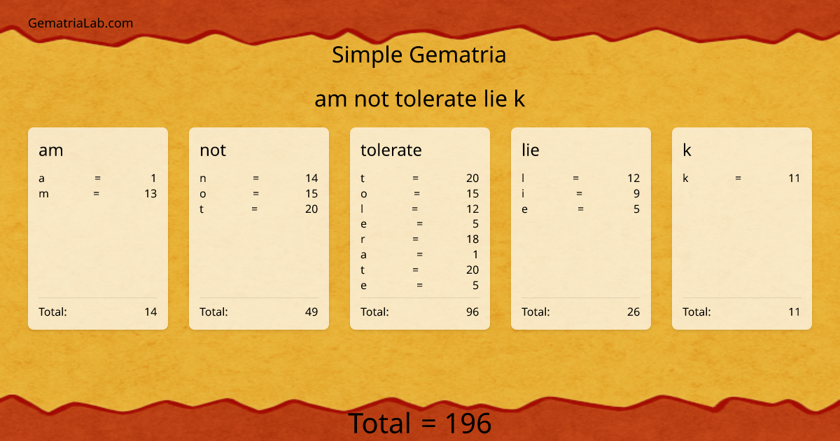am not tolerate lie k in simple Gematria